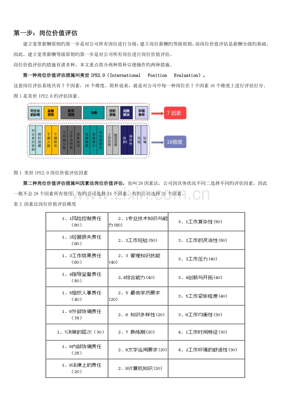 五步法、八步法搞定宽带薪酬标准.docx_第1页