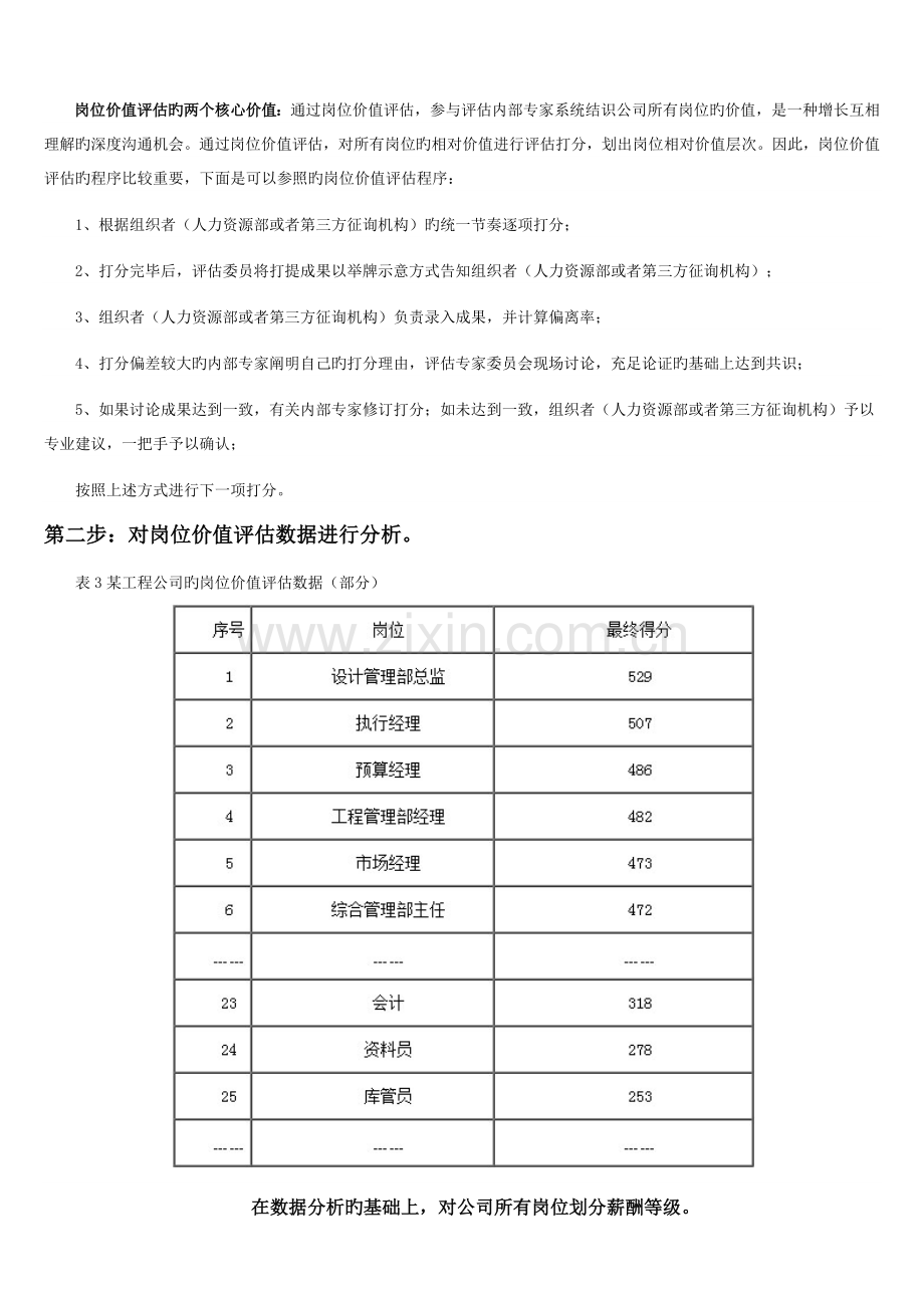 五步法、八步法搞定宽带薪酬标准.docx_第2页