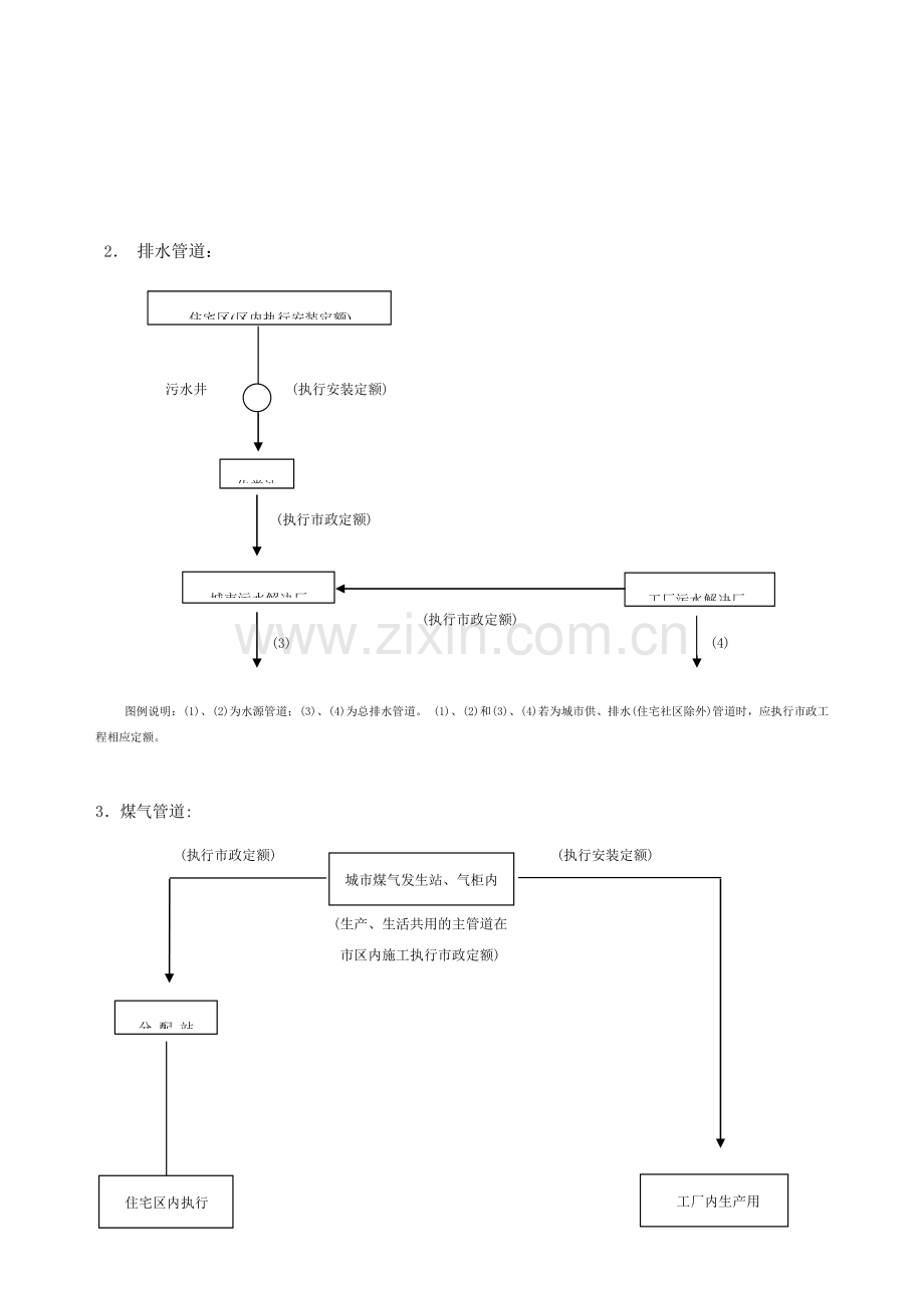 市政定额说明及工程量计算规则.doc_第2页