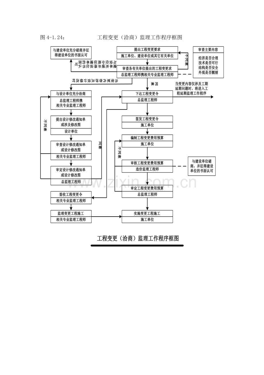 监理工程造价控制.docx_第2页