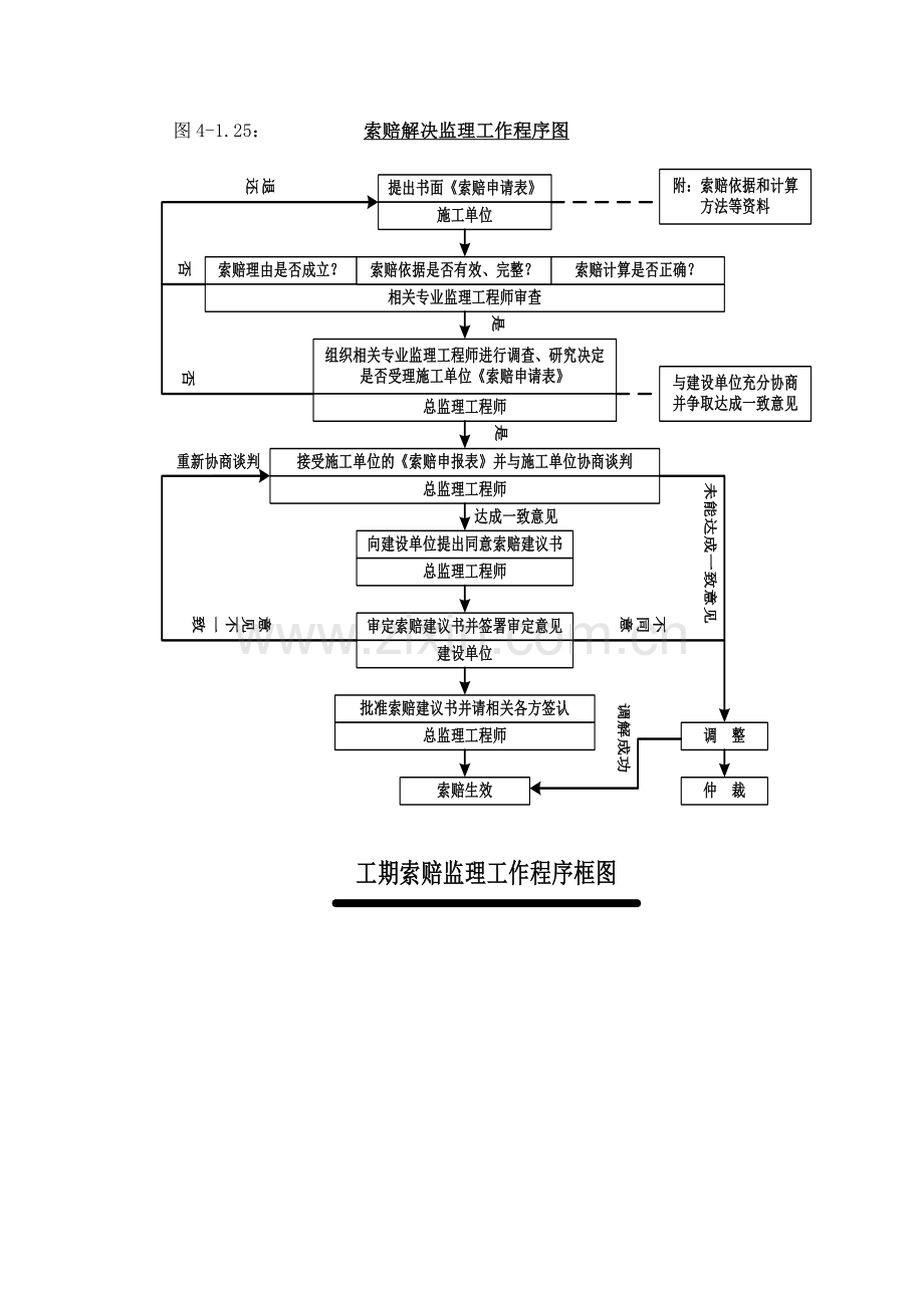 监理工程造价控制.docx_第3页