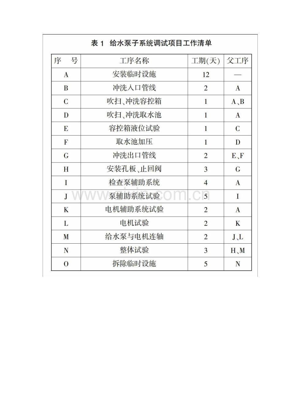 关键路径法在核电站给水泵调试项目中的应用研究.docx_第2页