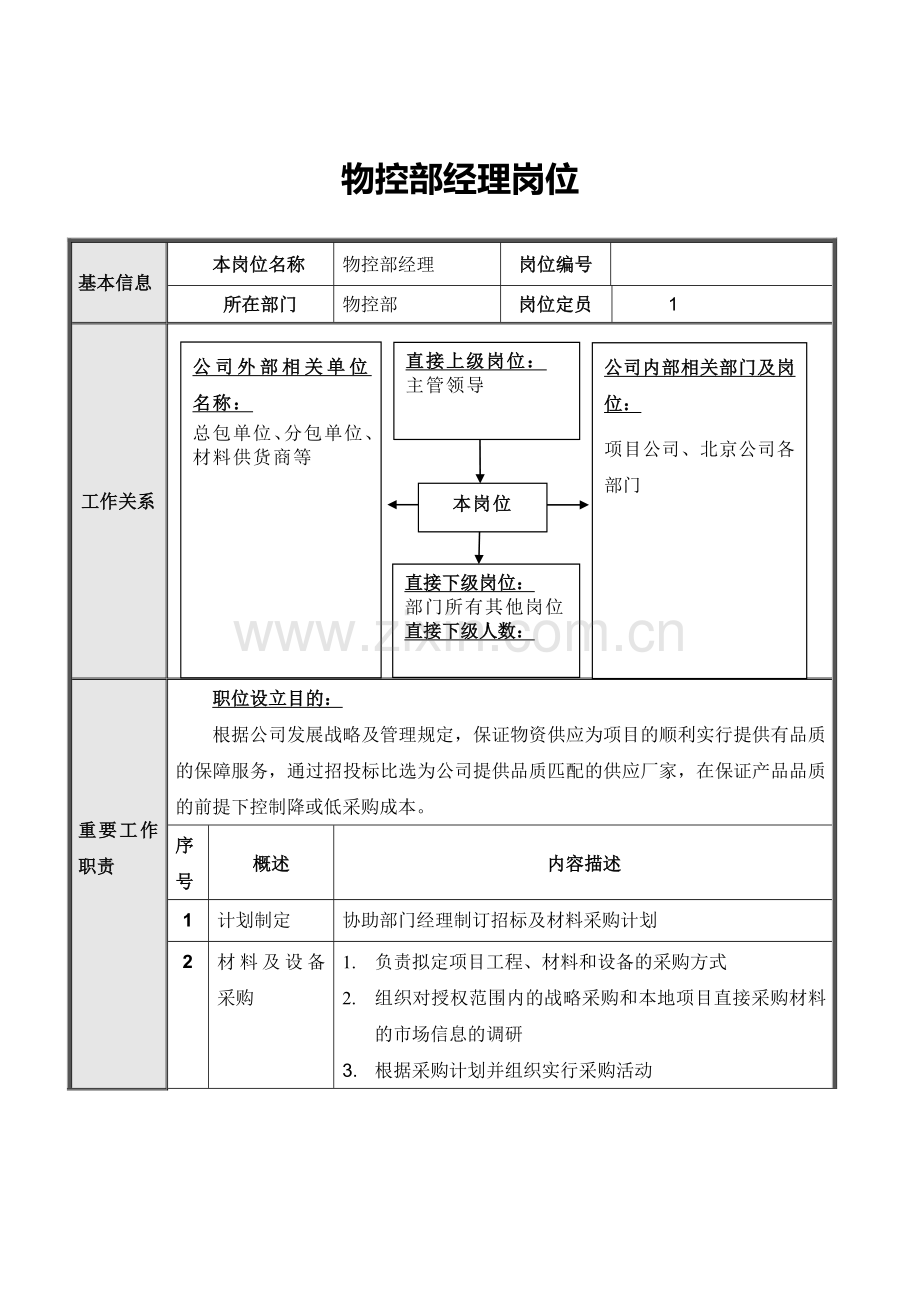 正略钧策永泰地产北京公司物控部岗位说明书.doc_第2页