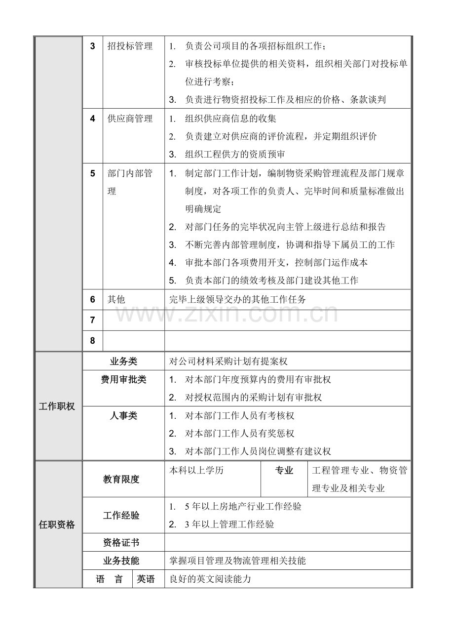 正略钧策永泰地产北京公司物控部岗位说明书.doc_第3页