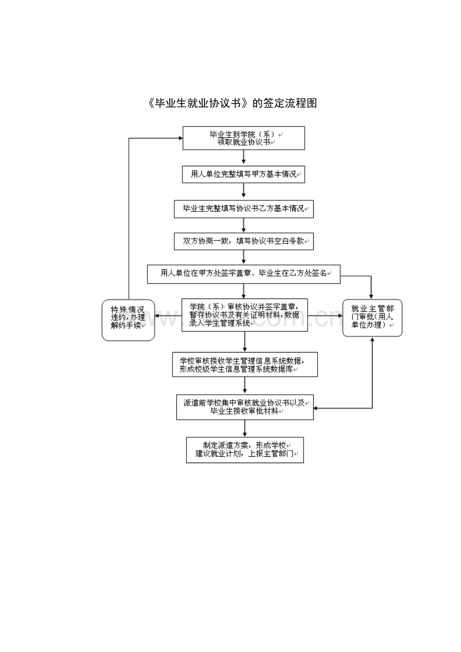 《毕业生就业协议书》的签订程序.doc_第3页