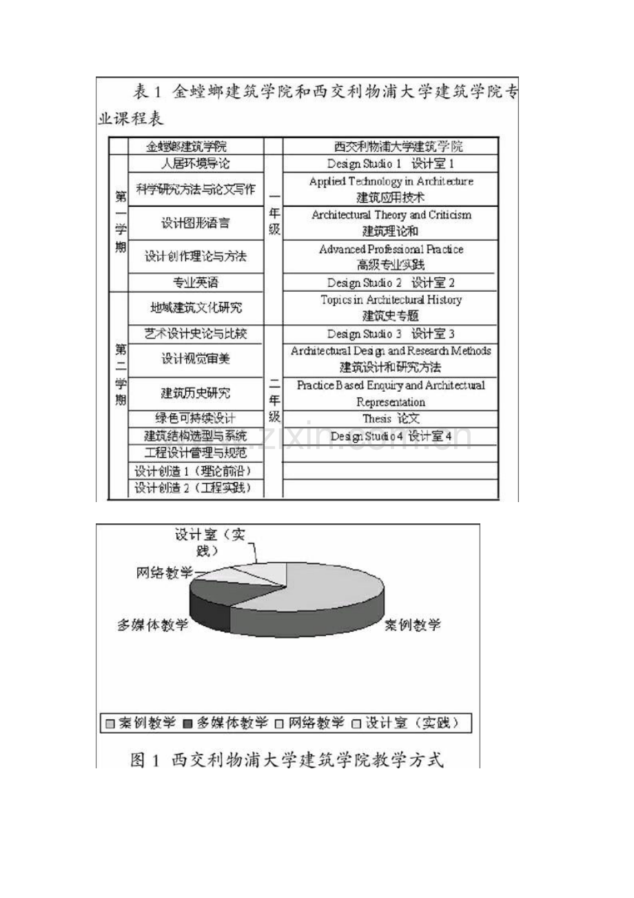 苏州大学研究生全英语教学现状及特色培养模式构建.docx_第2页