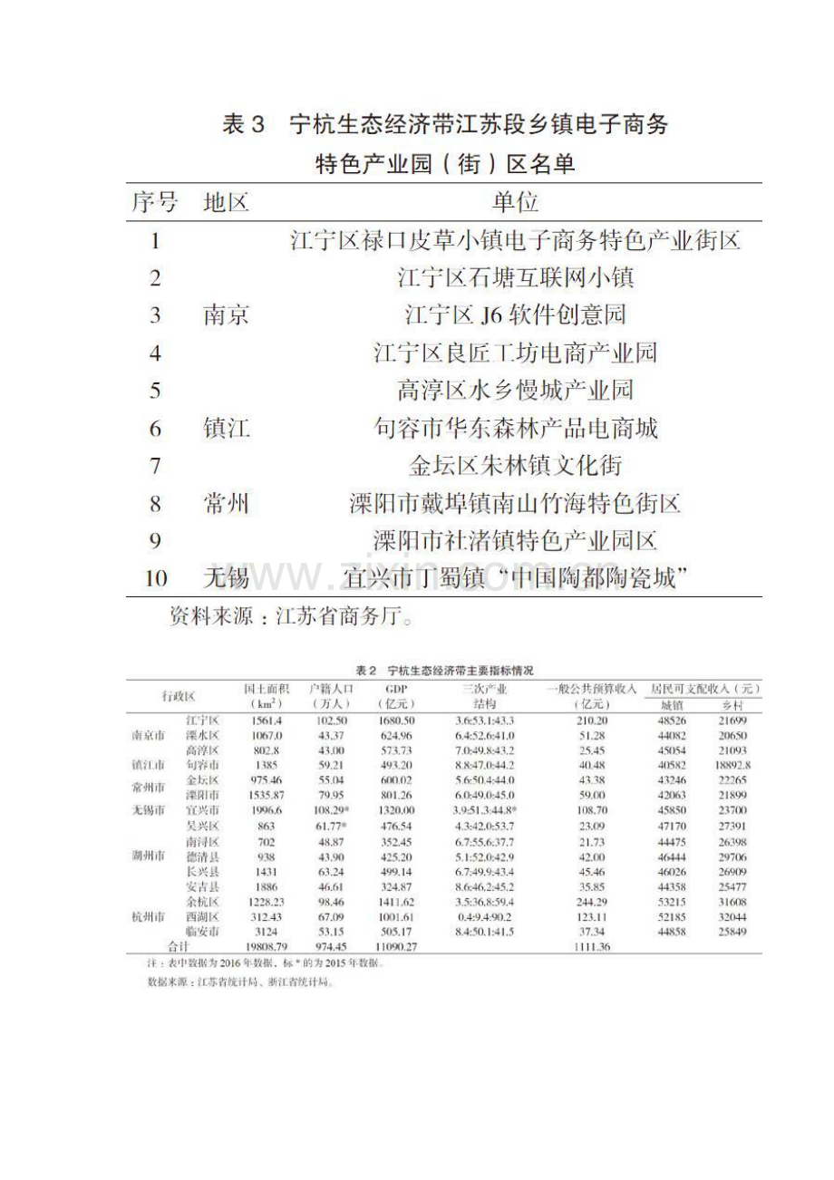 长三角一体化新阶段宁杭生态经济带发展思路研究.docx_第2页