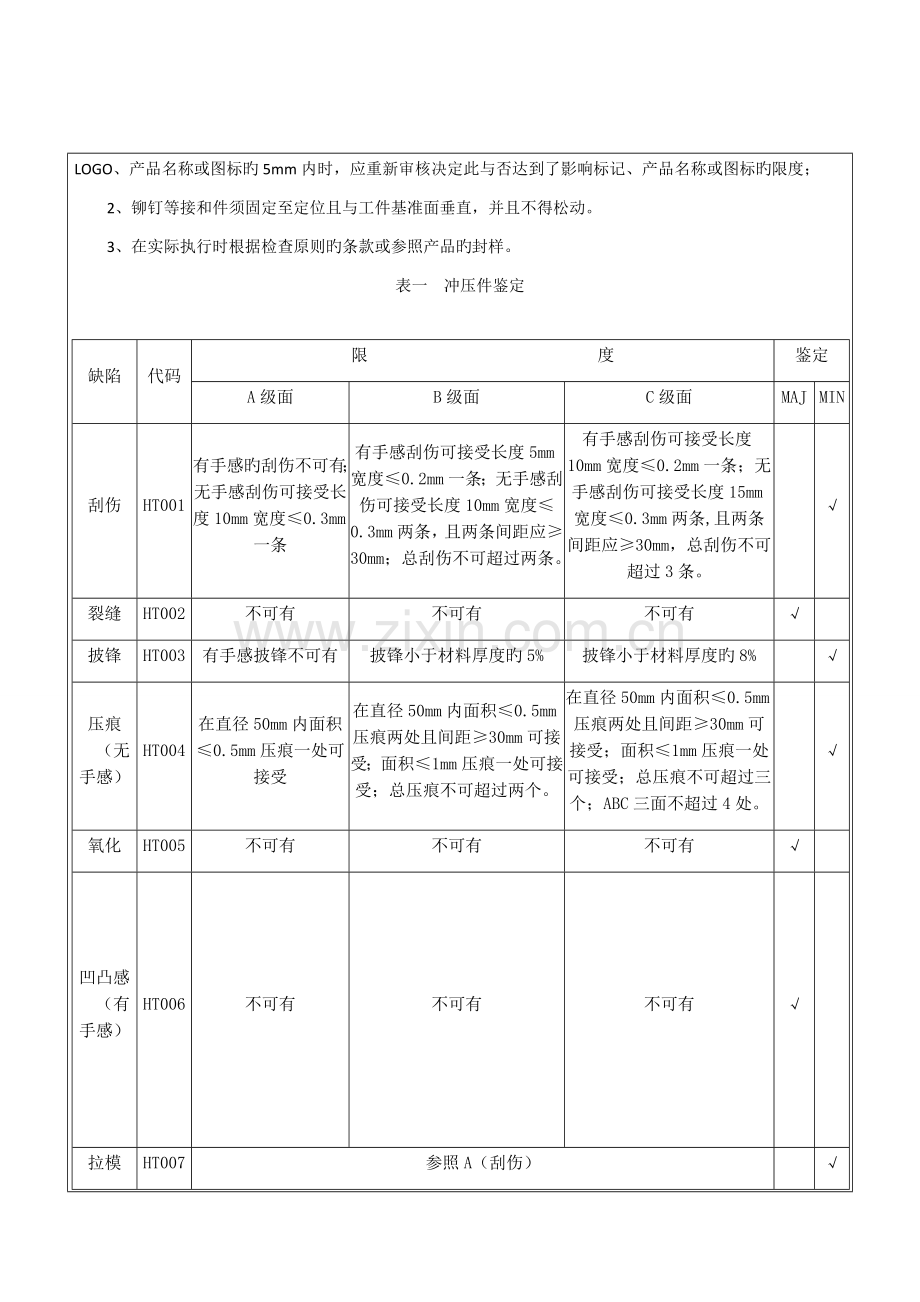 五金件外观检验标准.docx_第3页