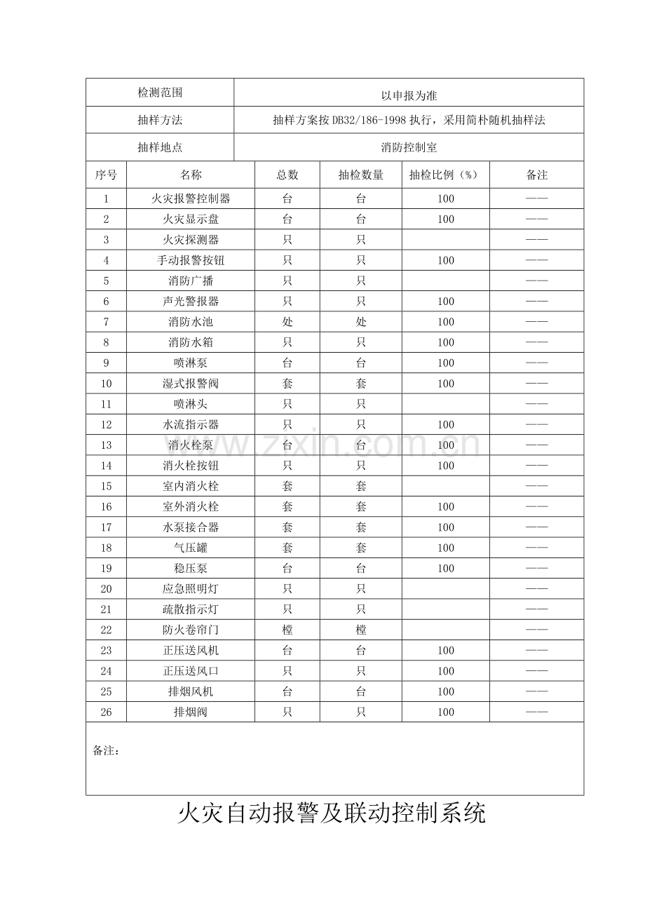 消防设施检测报告样本.doc_第3页