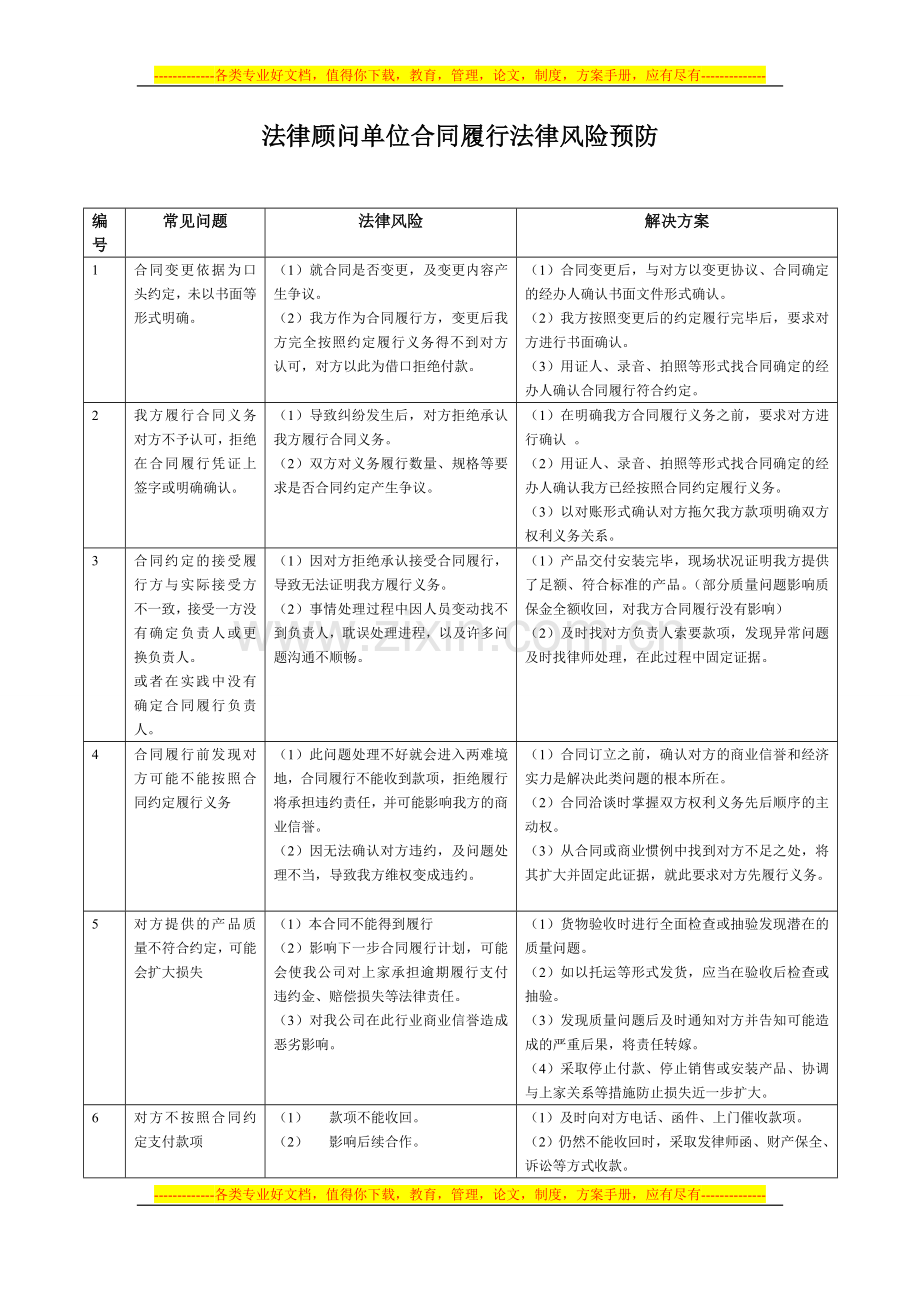 合同履行法律风险预防.doc_第1页