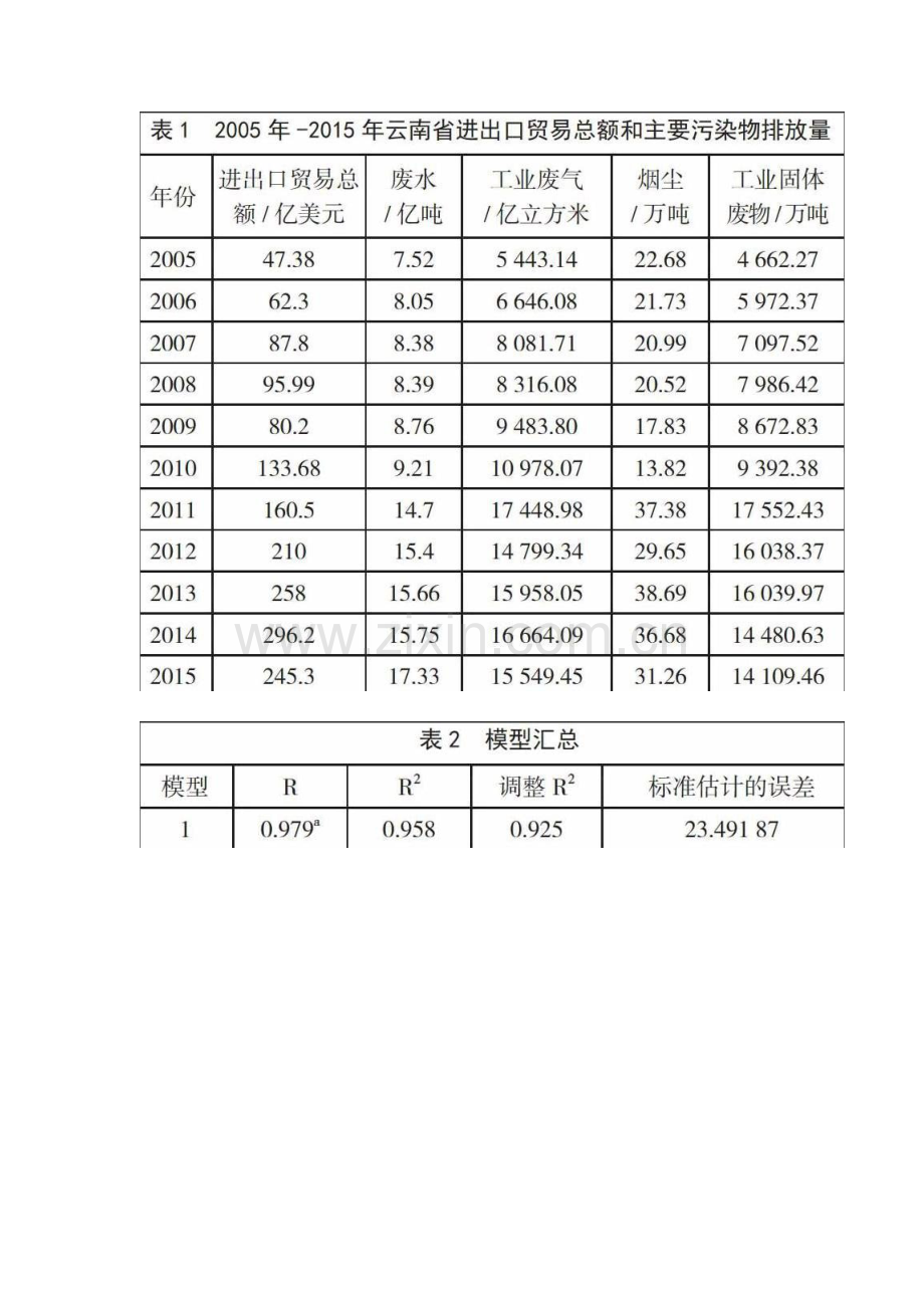 云南省对外贸易对生态环境影响的多元回归分析.docx_第2页