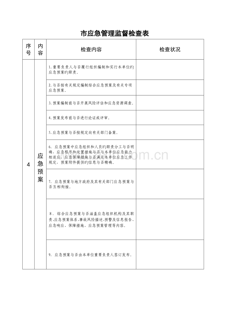 应急检查表.doc_第2页