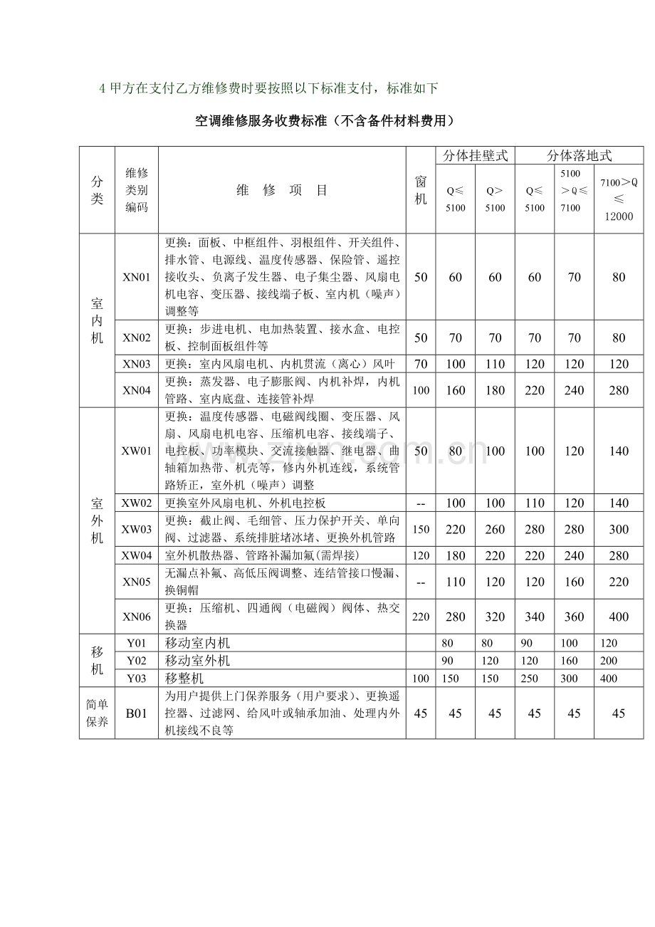 家用空调维护合同.doc_第2页