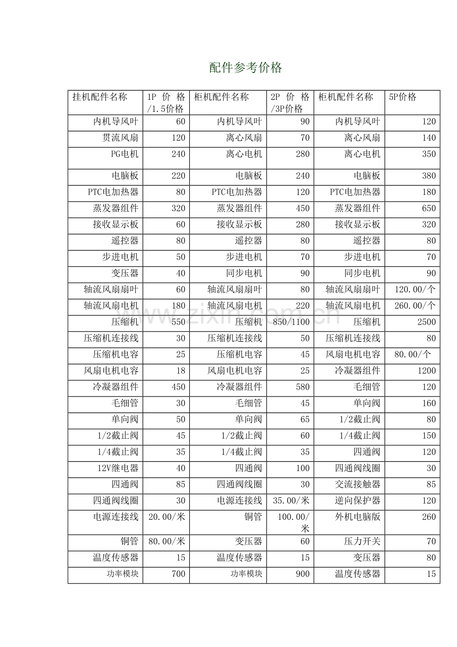 家用空调维护合同.doc_第3页