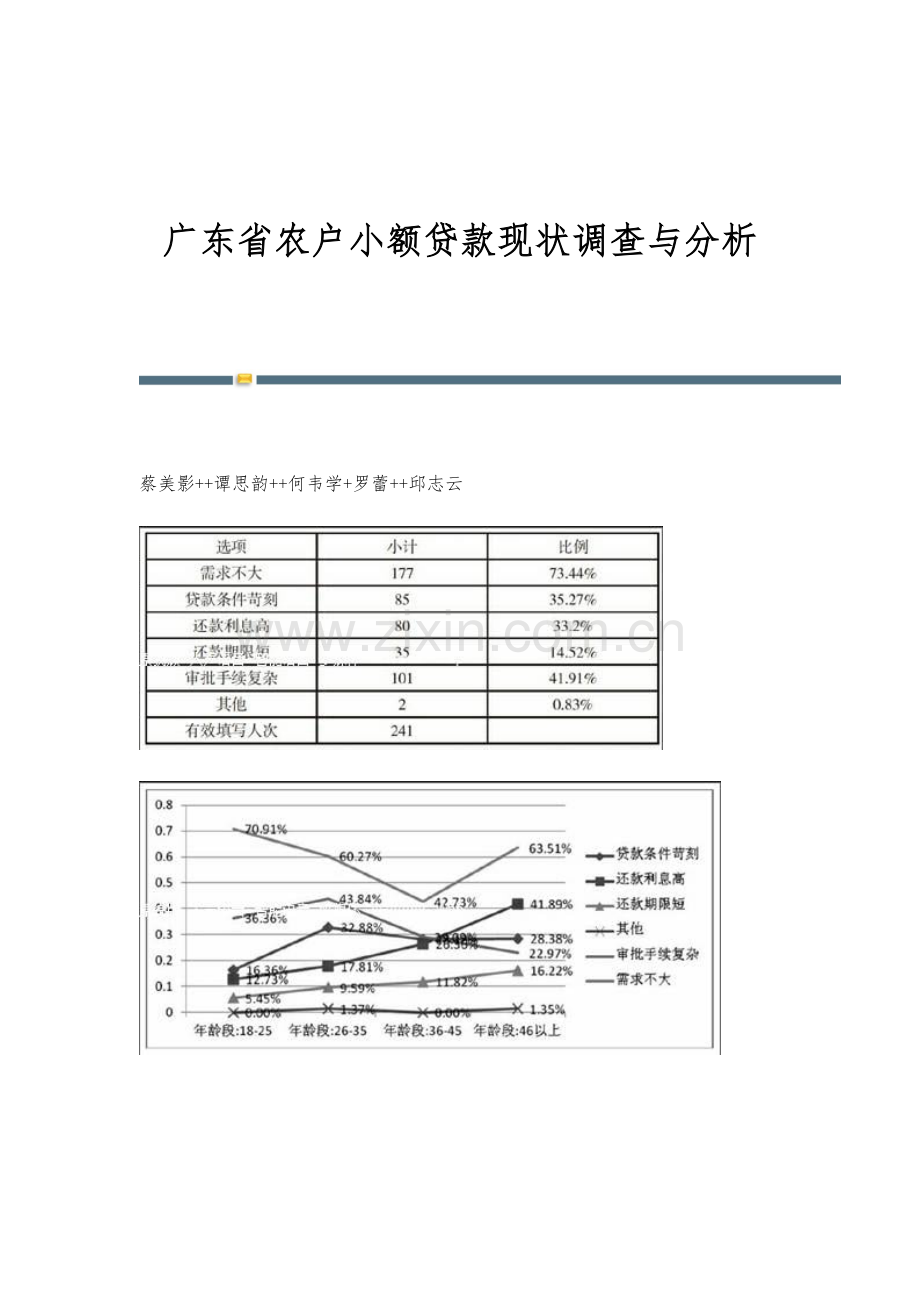 广东省农户小额贷款现状调查与分析.docx_第1页