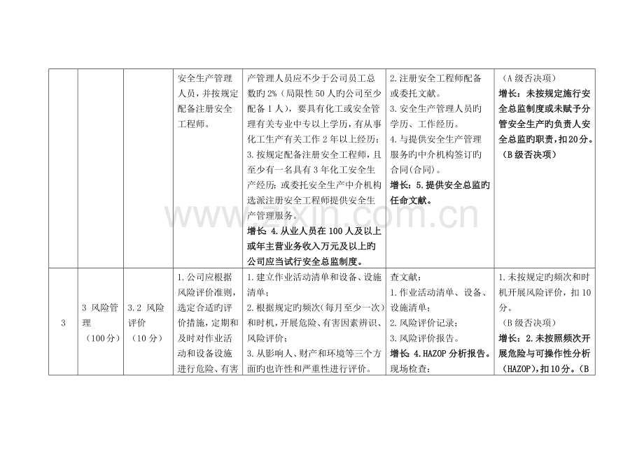 危险化学品企业二级安全生产标准化及增加的否决项.docx_第2页