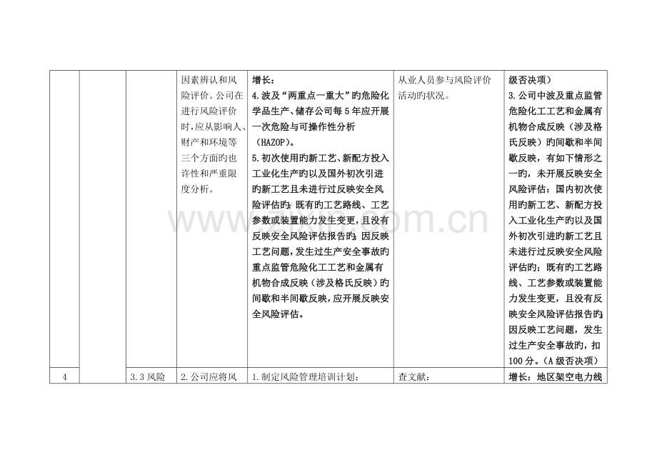 危险化学品企业二级安全生产标准化及增加的否决项.docx_第3页