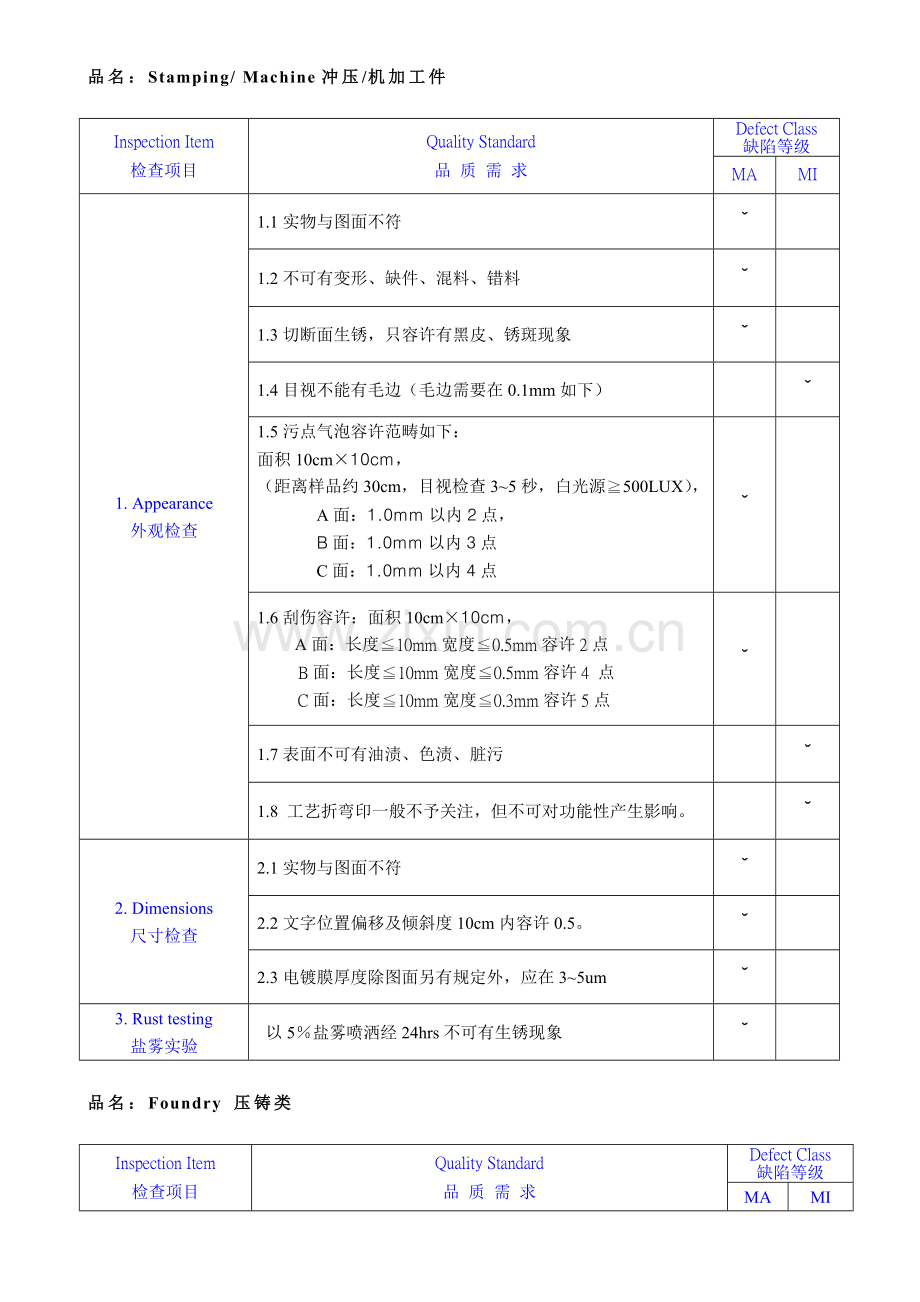 机械加工检验标准.doc_第1页