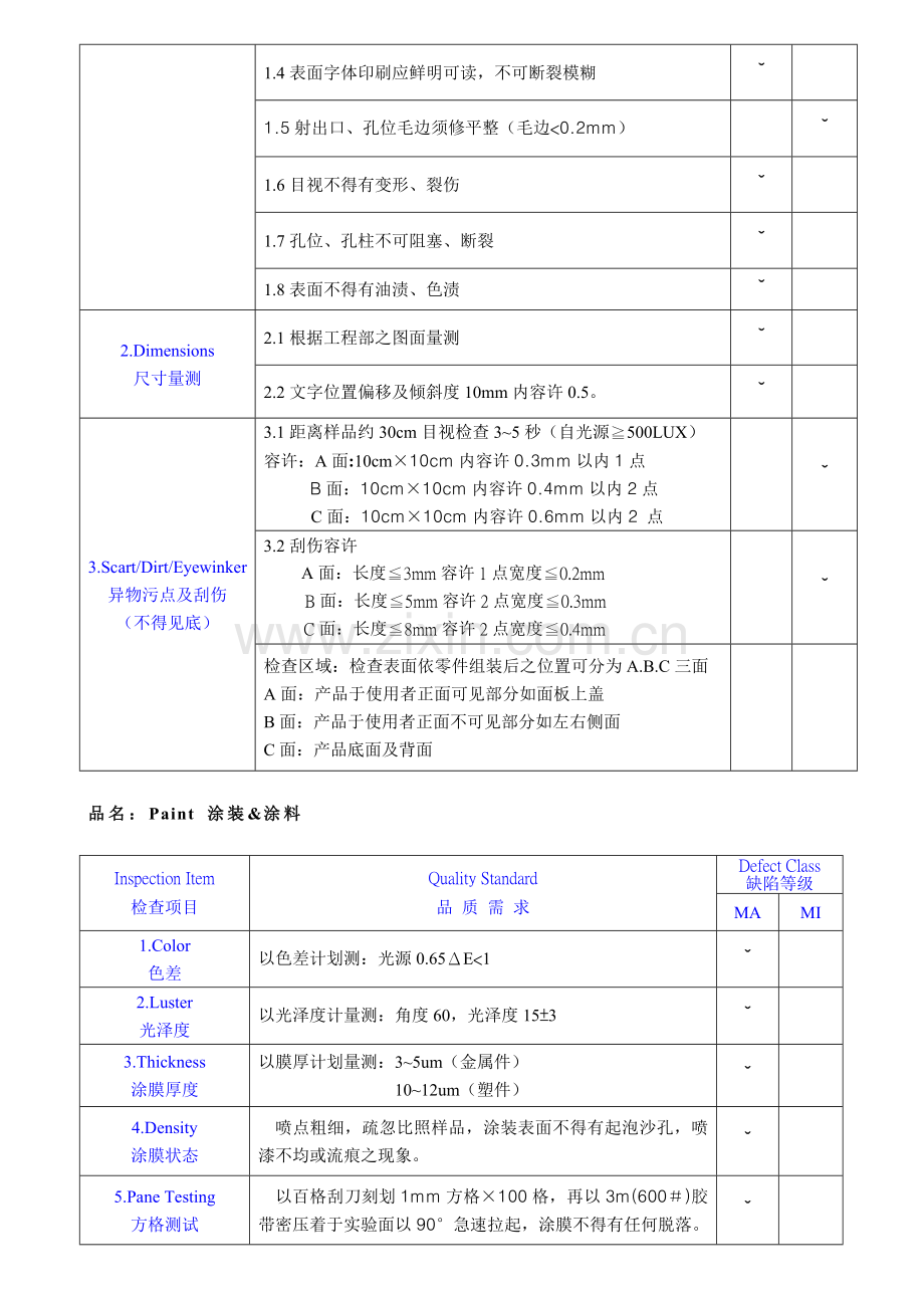 机械加工检验标准.doc_第3页