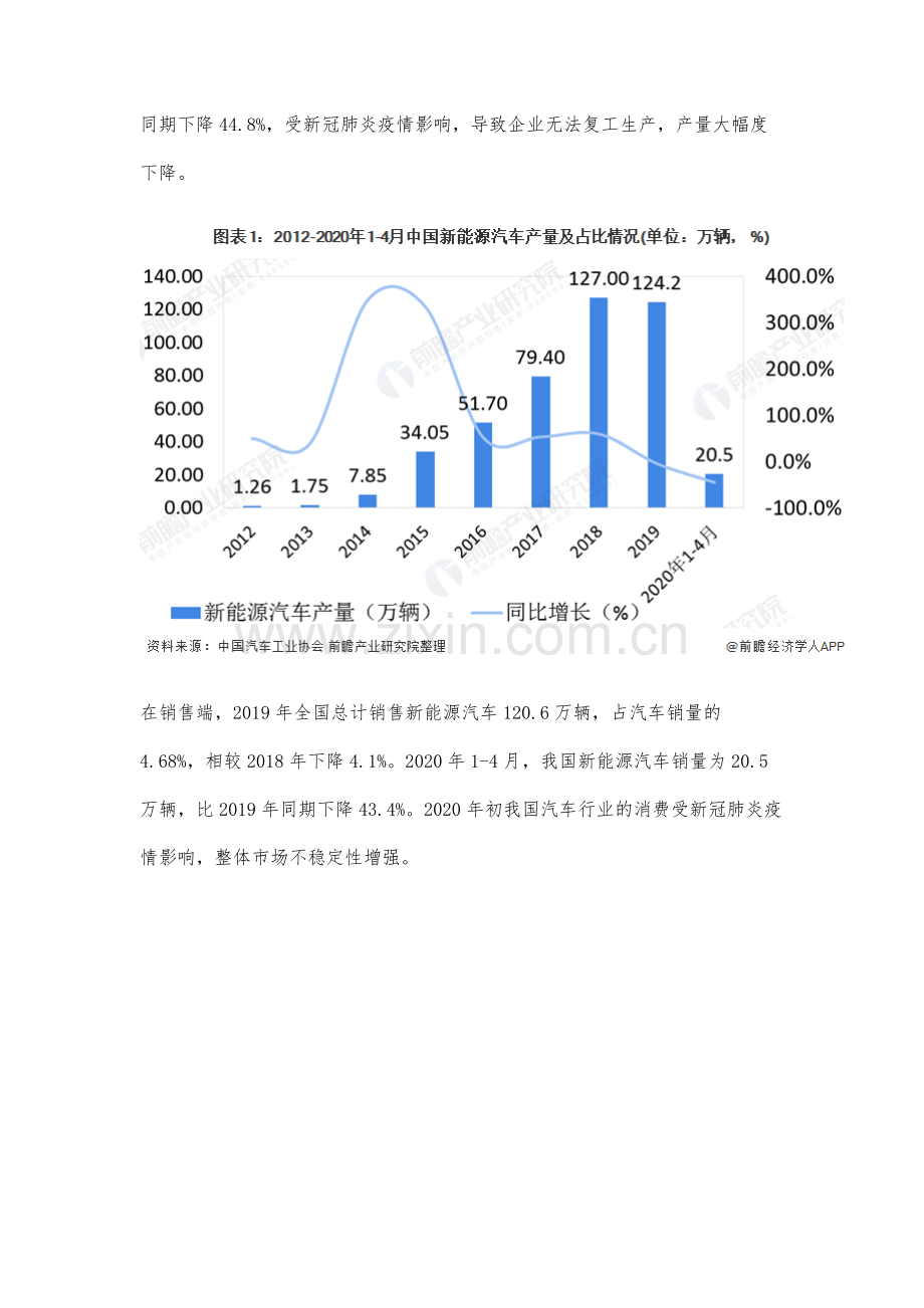 中国新能源汽车行业市场现状及发展前景分析-2025年市场销量有望突破800万辆.docx_第2页