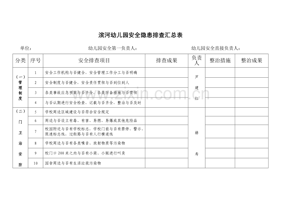 滨河幼儿园安全隐患排查汇总表新.doc_第1页