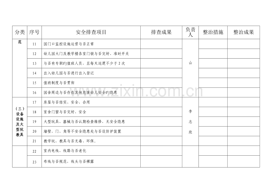 滨河幼儿园安全隐患排查汇总表新.doc_第2页