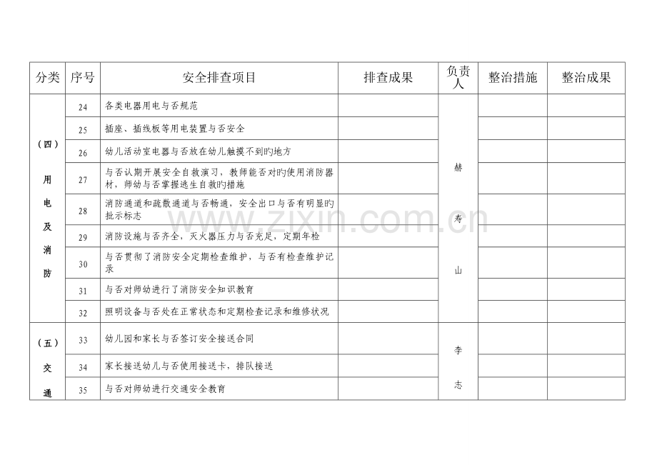 滨河幼儿园安全隐患排查汇总表新.doc_第3页