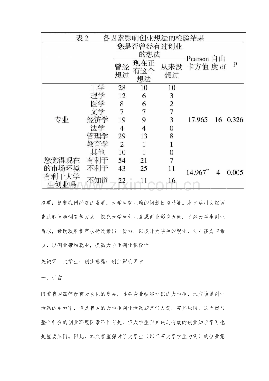 大学生创业意愿创业影响因素调查研究.docx_第2页