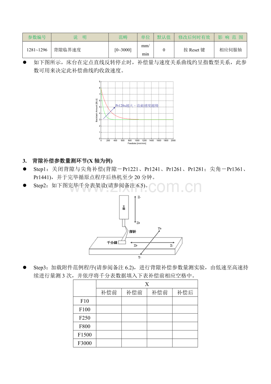 新代控制器背隙补偿功能设定说明-客服版V1.0.doc_第2页