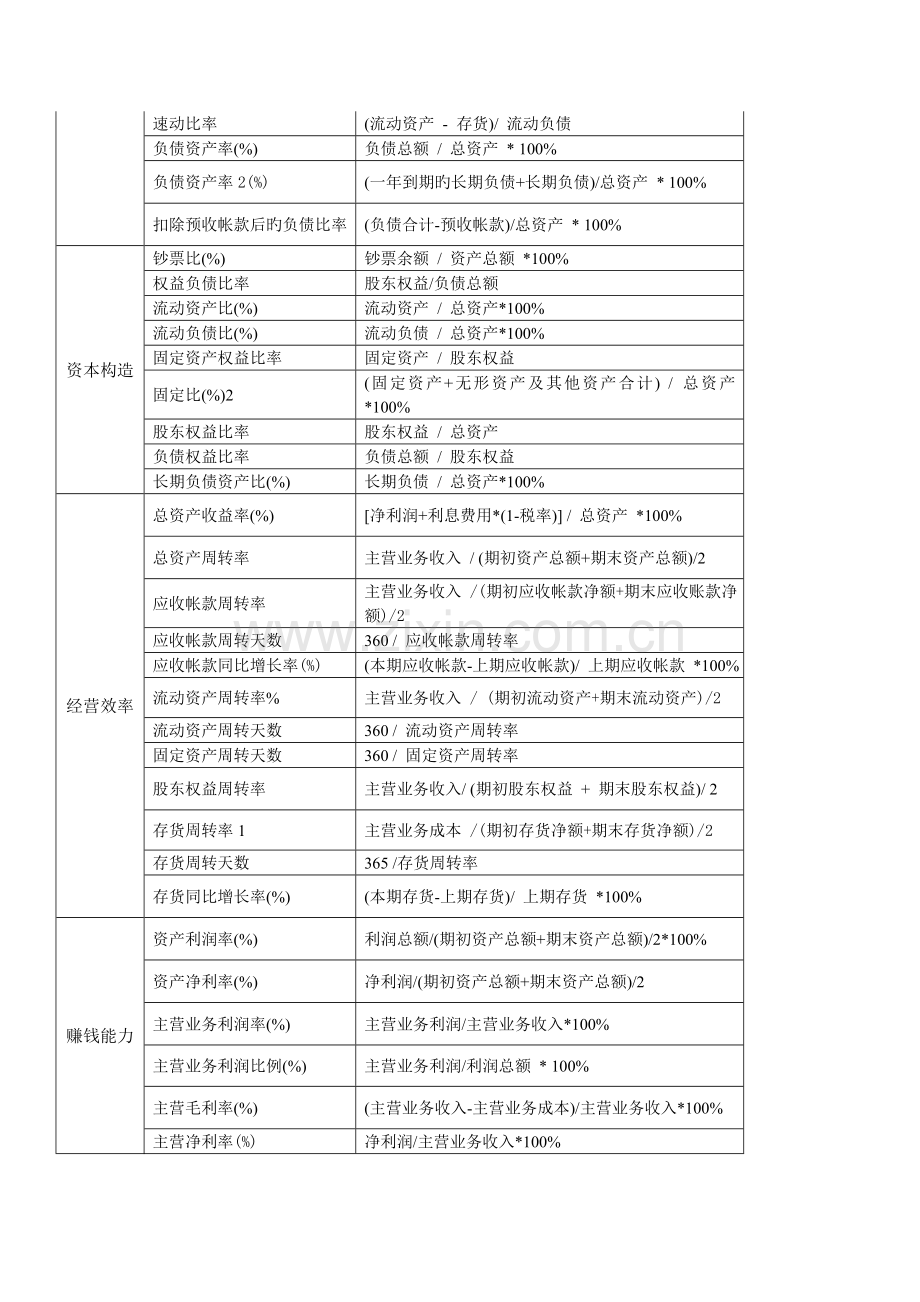 主要财务指标计算公式.doc_第3页