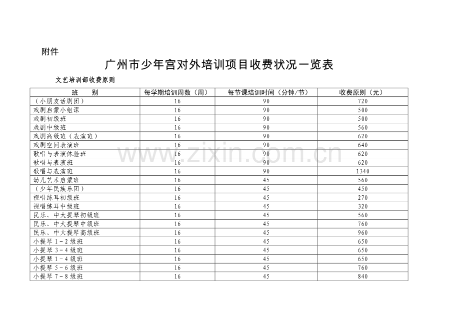 广州市少年宫对外培训项目收费情况一览表.docx_第1页