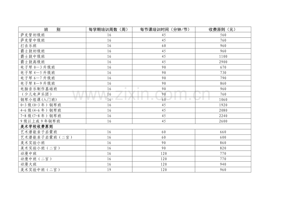 广州市少年宫对外培训项目收费情况一览表.docx_第2页