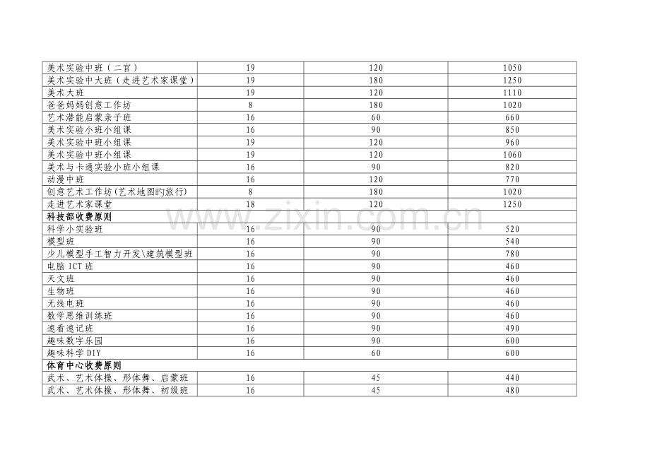 广州市少年宫对外培训项目收费情况一览表.docx_第3页