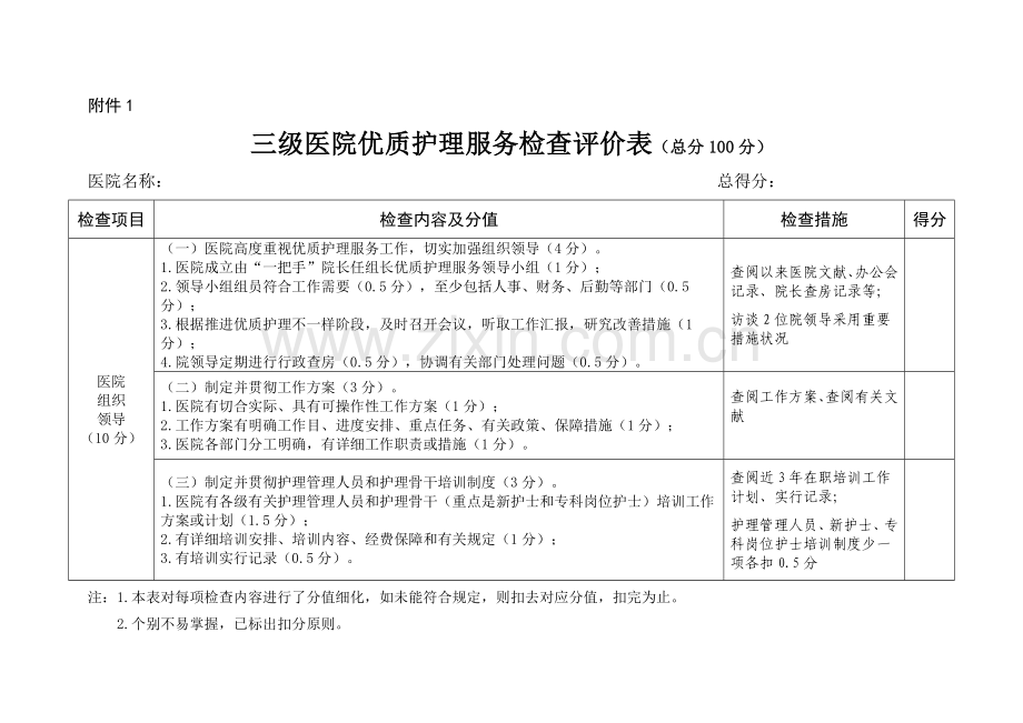 三级医院优质护理服务检查评价表.doc_第1页