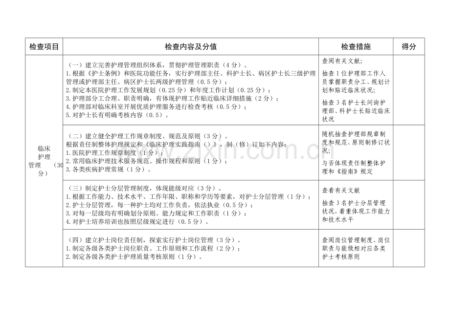 三级医院优质护理服务检查评价表.doc_第2页