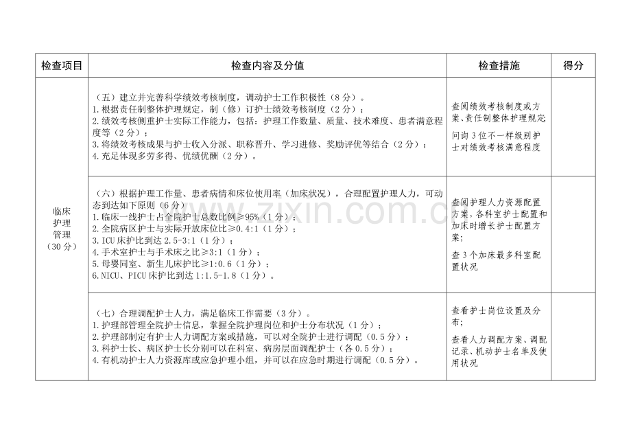 三级医院优质护理服务检查评价表.doc_第3页