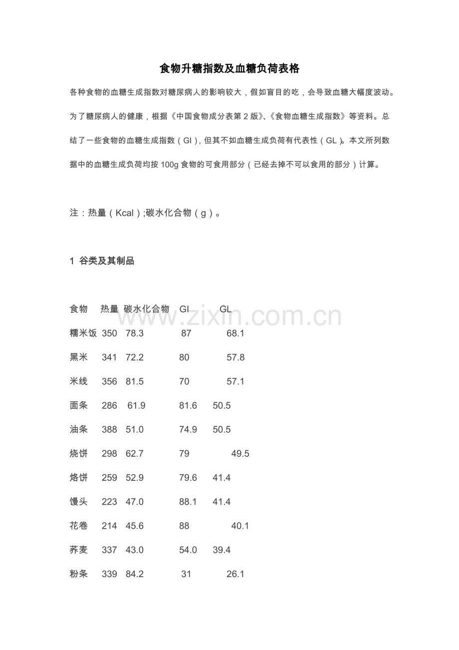 食物升糖指数和血糖负荷表格.doc_第1页