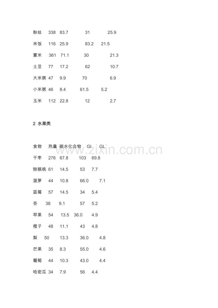 食物升糖指数和血糖负荷表格.doc_第2页