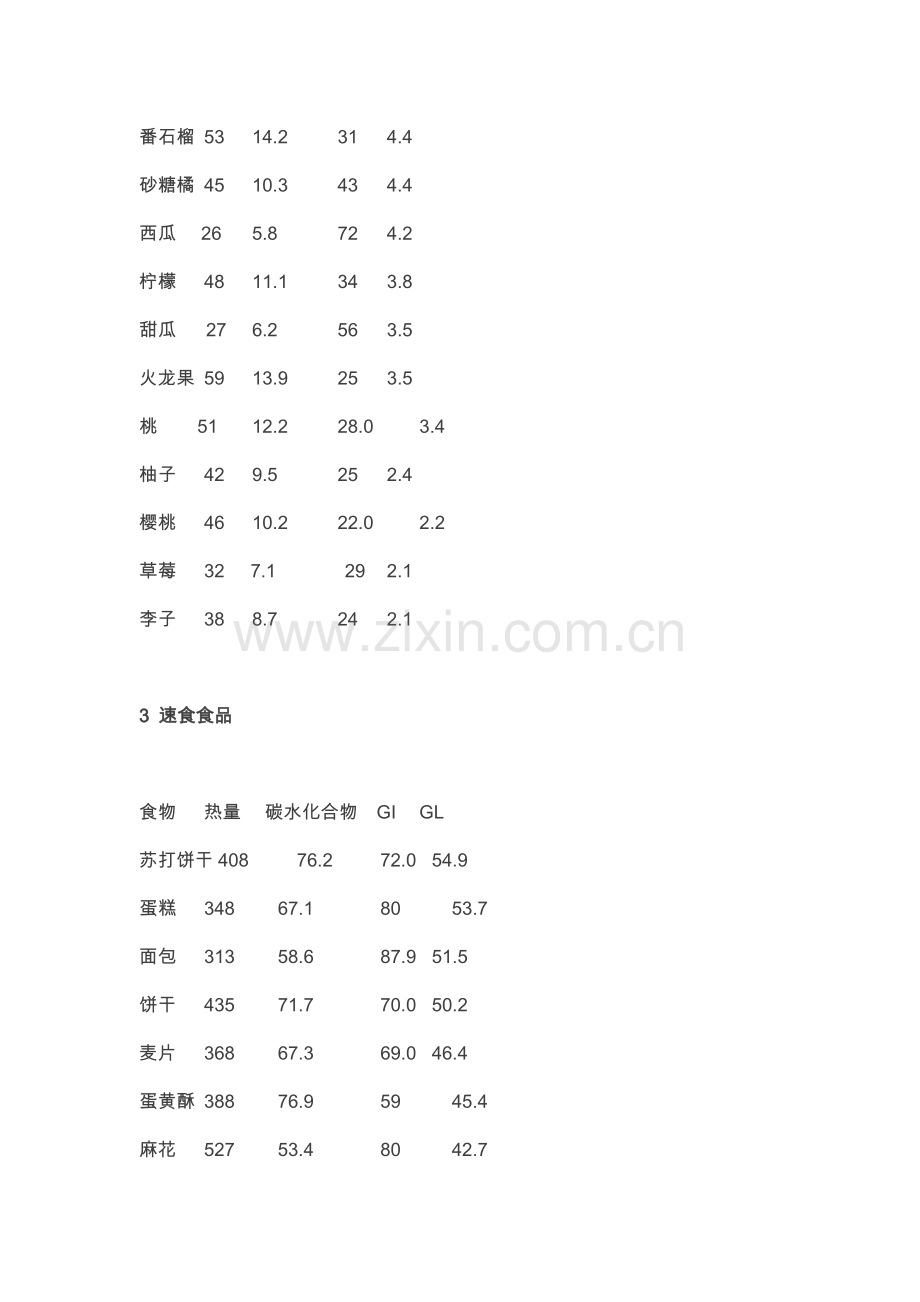 食物升糖指数和血糖负荷表格.doc_第3页