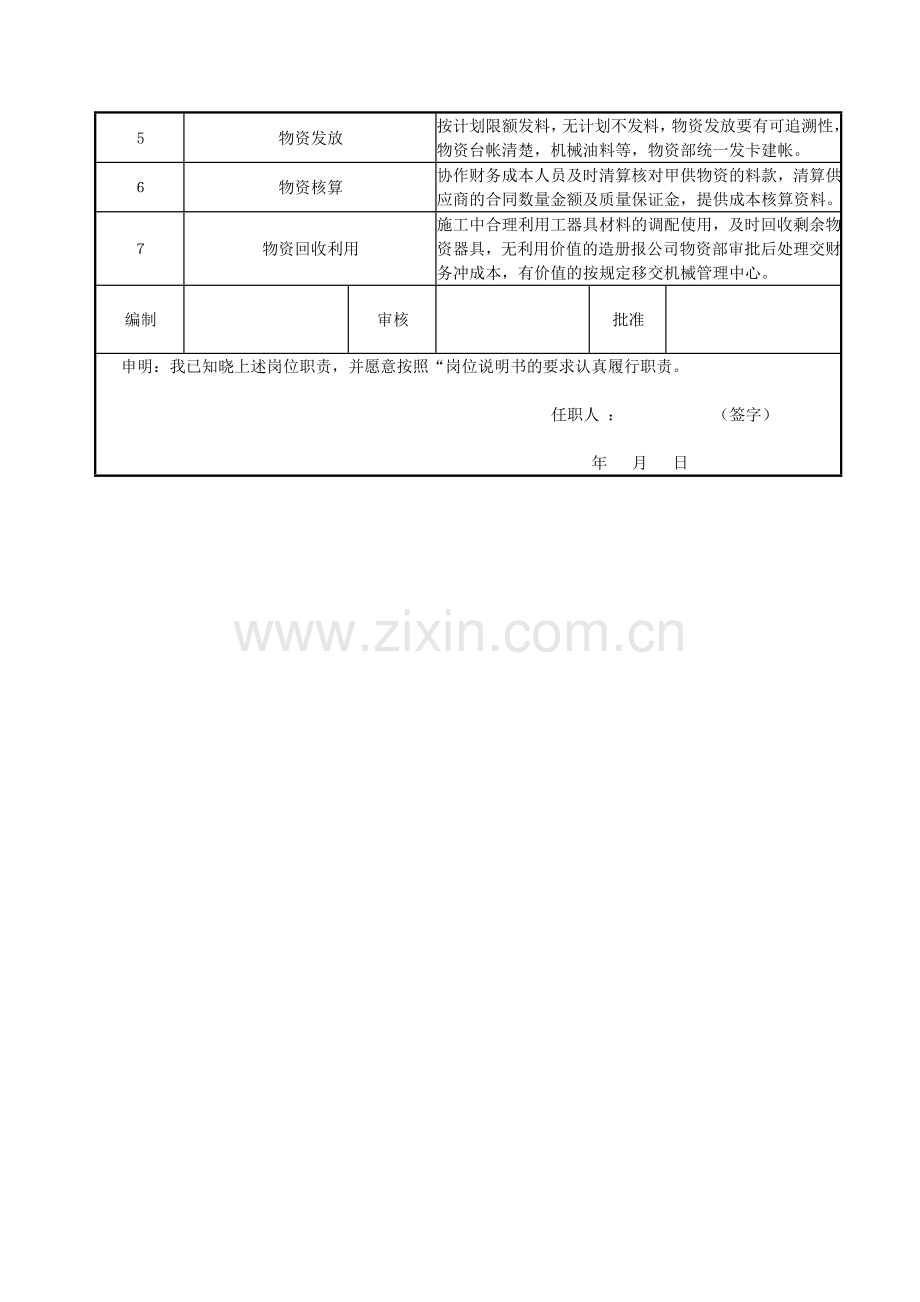 物资部长岗位说明书.doc_第2页