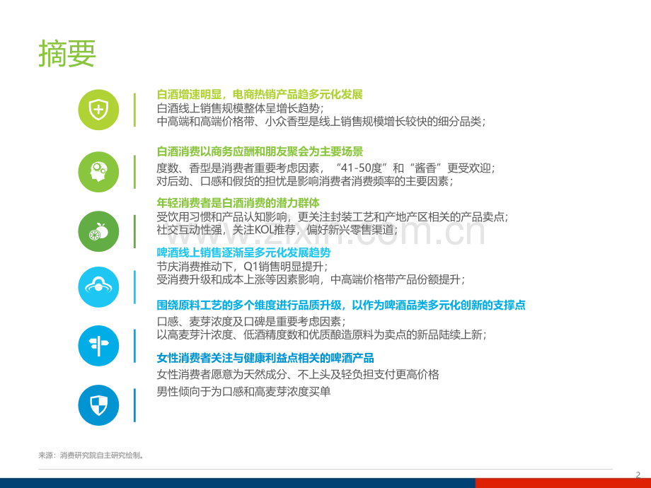 酒精饮料用户洞察报告—白酒-啤酒.pdf_第2页