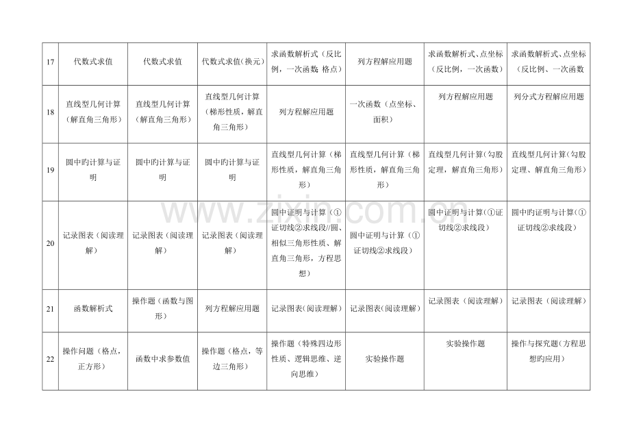 北京市06-12历年中考数学考核内容对比表.doc_第3页