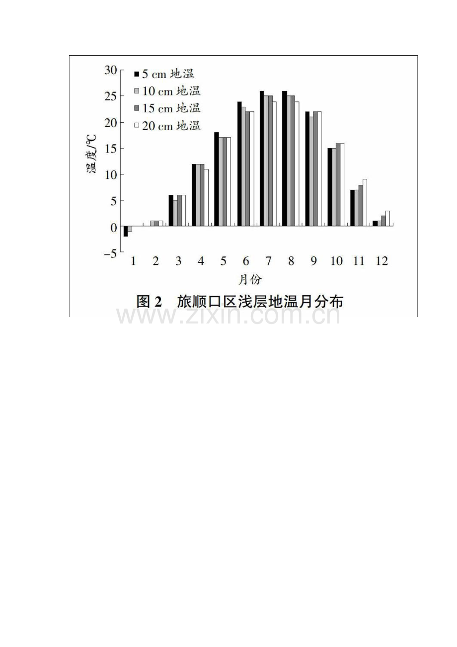 大连市旅顺口区浅层地温变化分析.docx_第2页