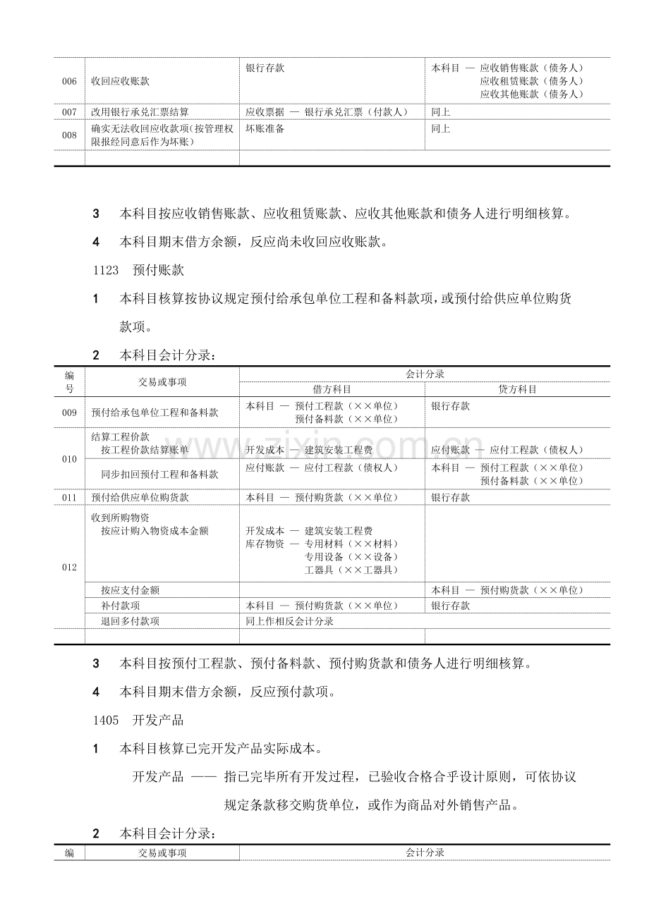 房地产公司主要会计科目和主要账务处理.doc_第3页