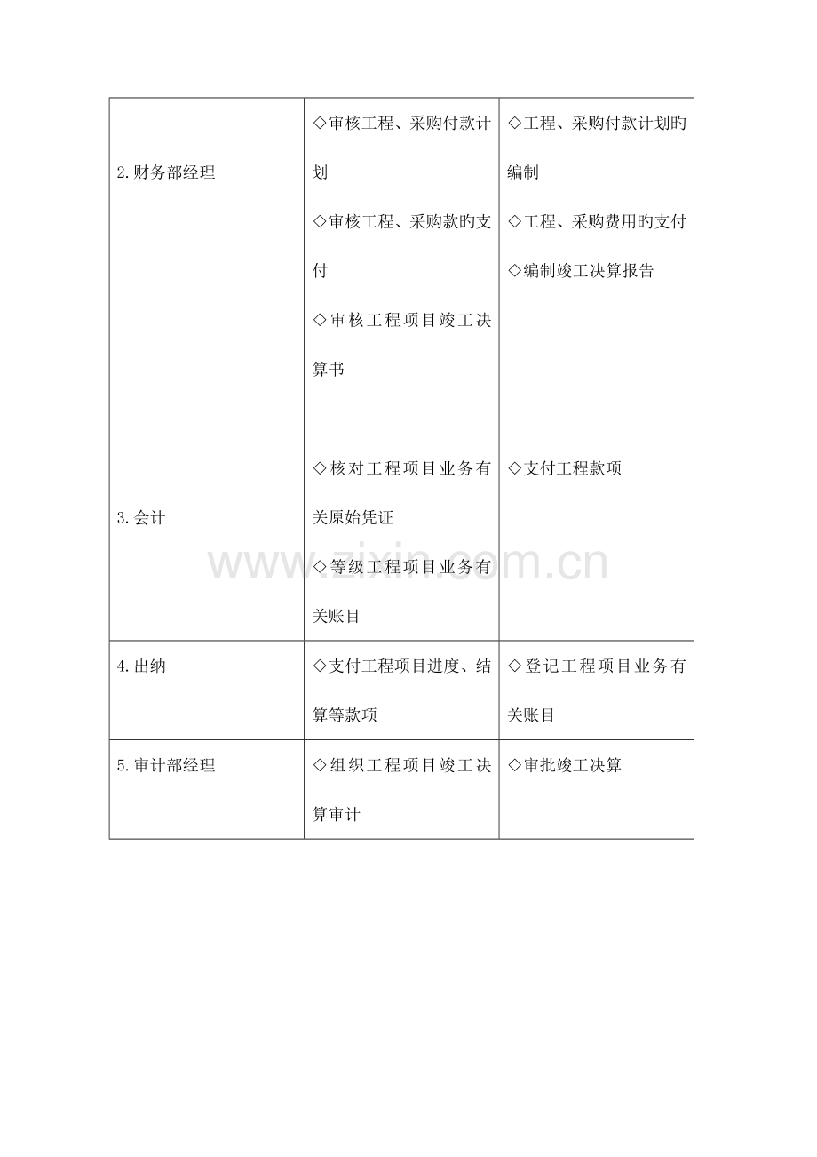 工程项目管理岗位设置.doc_第2页