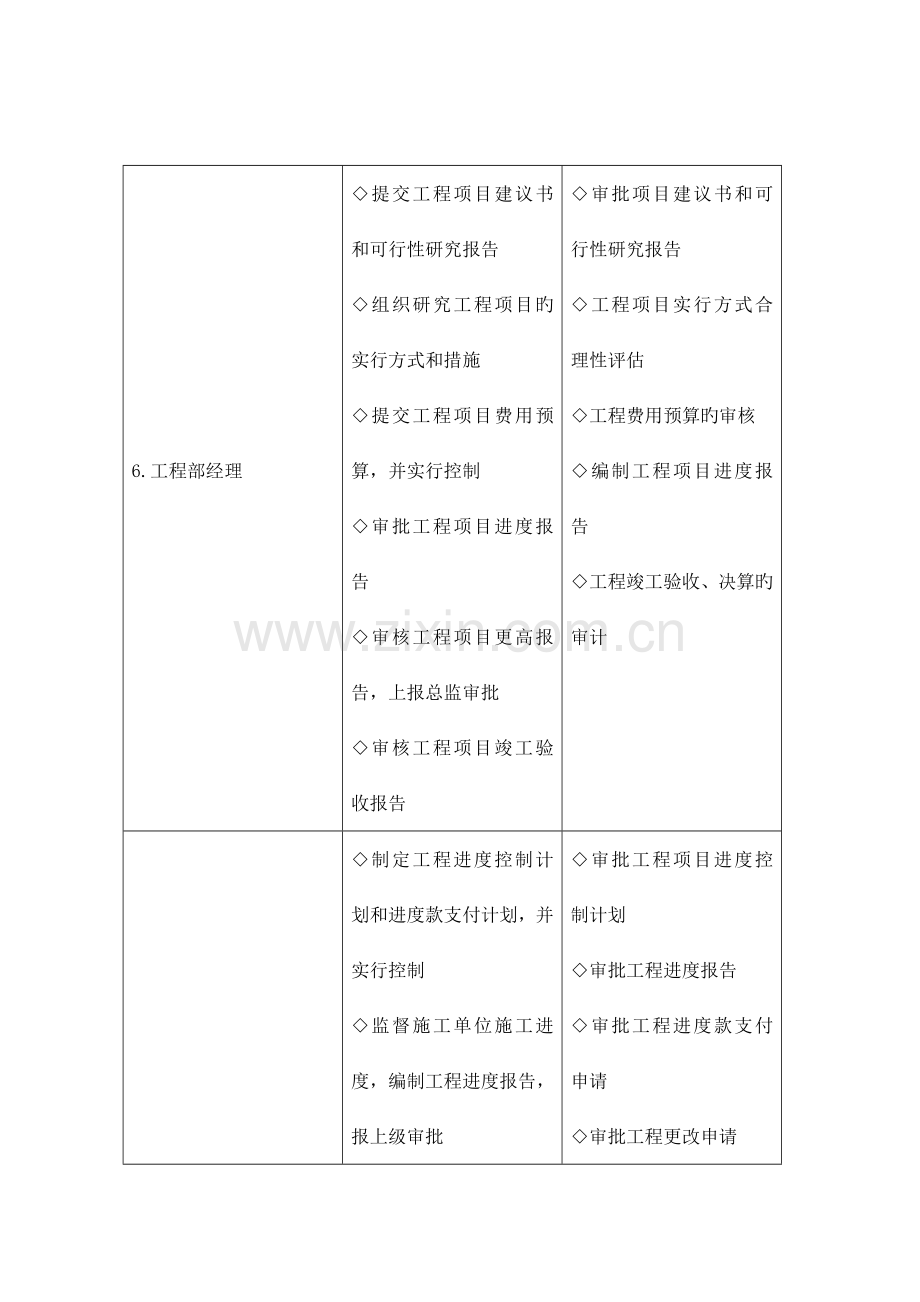 工程项目管理岗位设置.doc_第3页