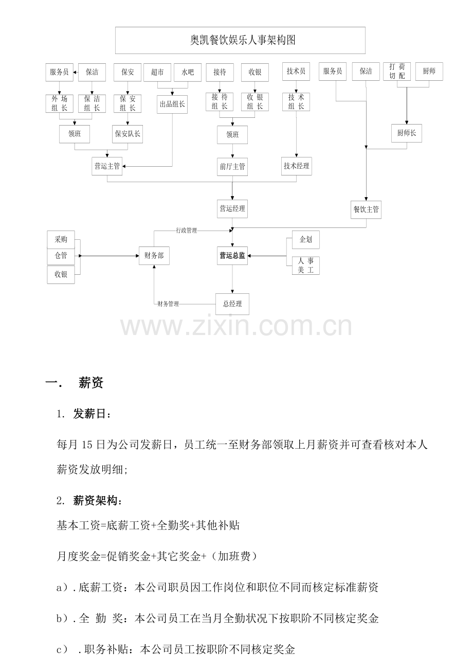 人事规章2012.doc_第3页