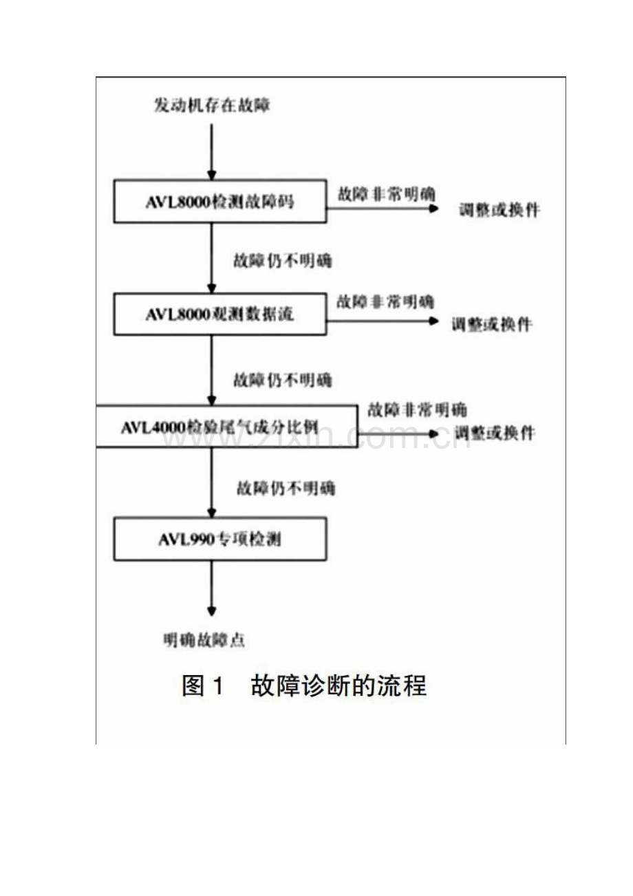 AVL检测设备下的电控发动机故障诊断分析.docx_第2页