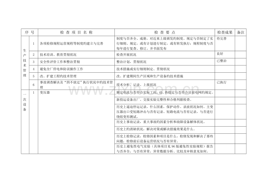 春季安检自查重点项目表(维护机械).doc_第2页