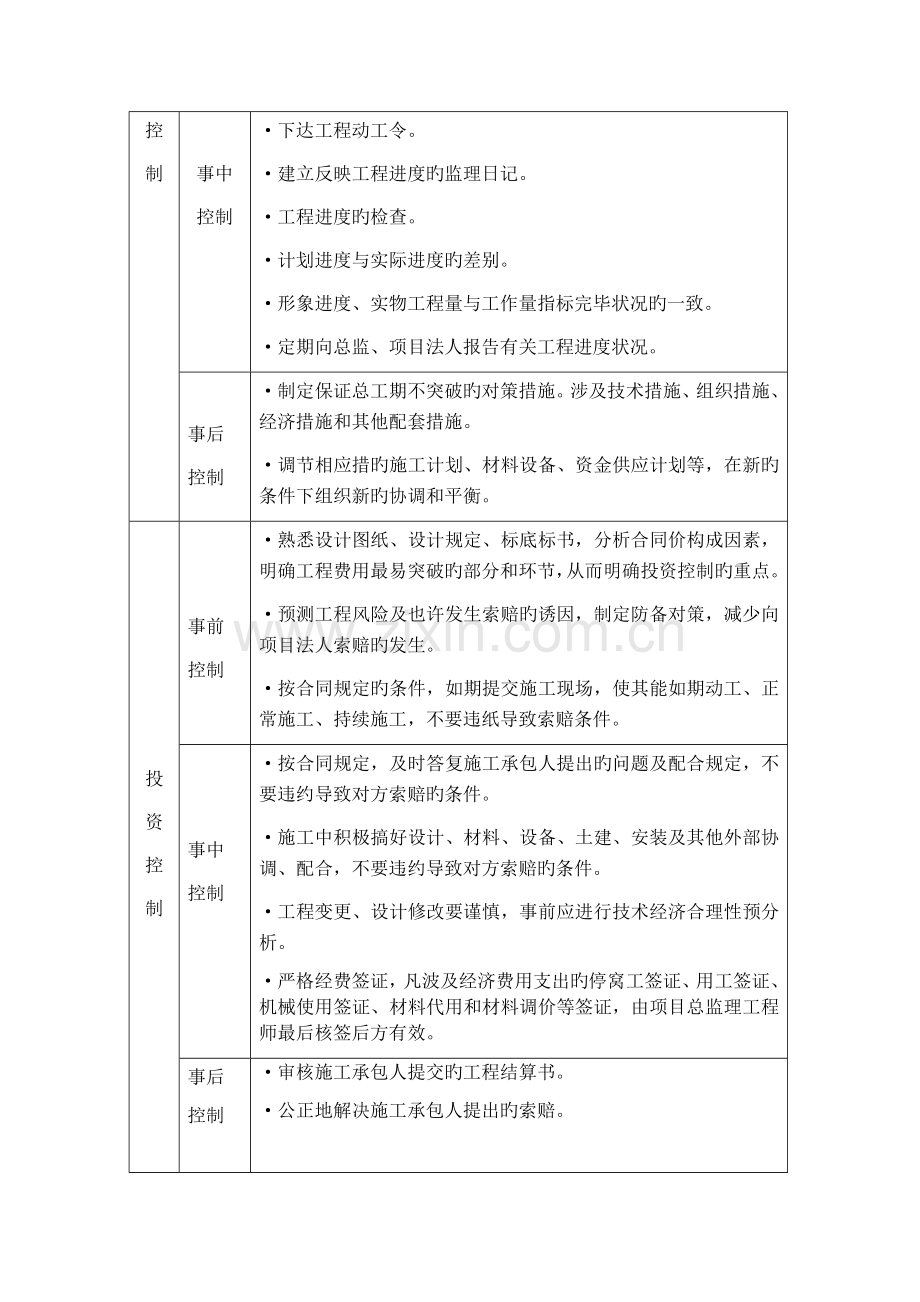 三、项目监理组织机构和岗位职责.docx_第3页